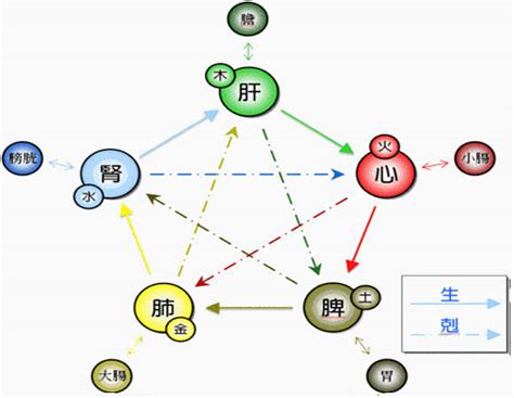 缺金|五行缺金怎么办？